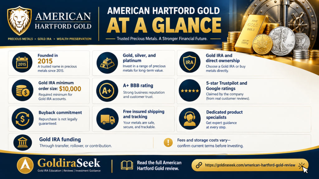 American Hartford Gold Review 2026
