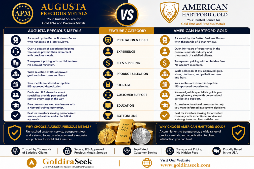 Augusta precious metals vs American Hartford gold