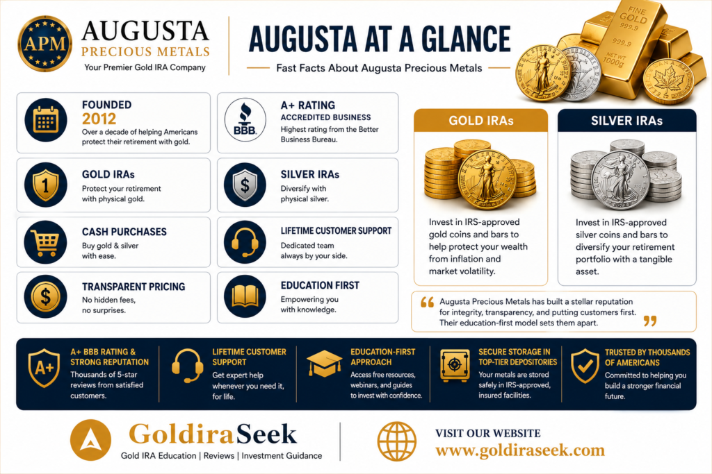 Augusta precious metals at a glance