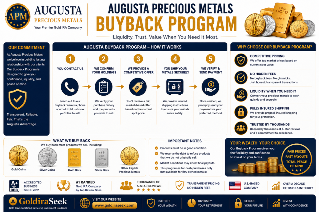 Augusta buyback program