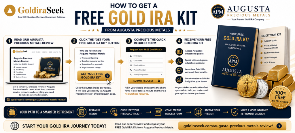 How to Get free gold IRA kit From augusta precious metals