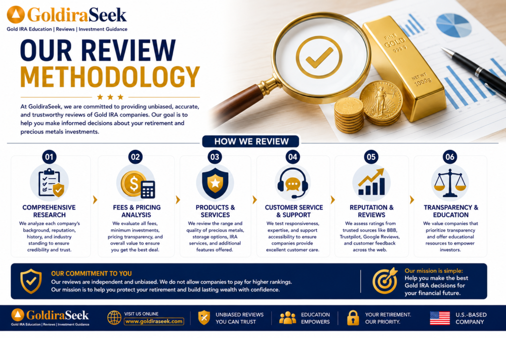 Our review Methodology