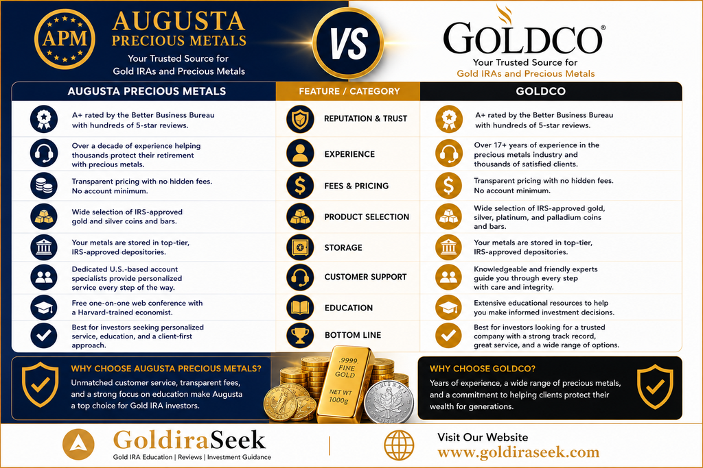 Augusta precious Metals vs Goldco